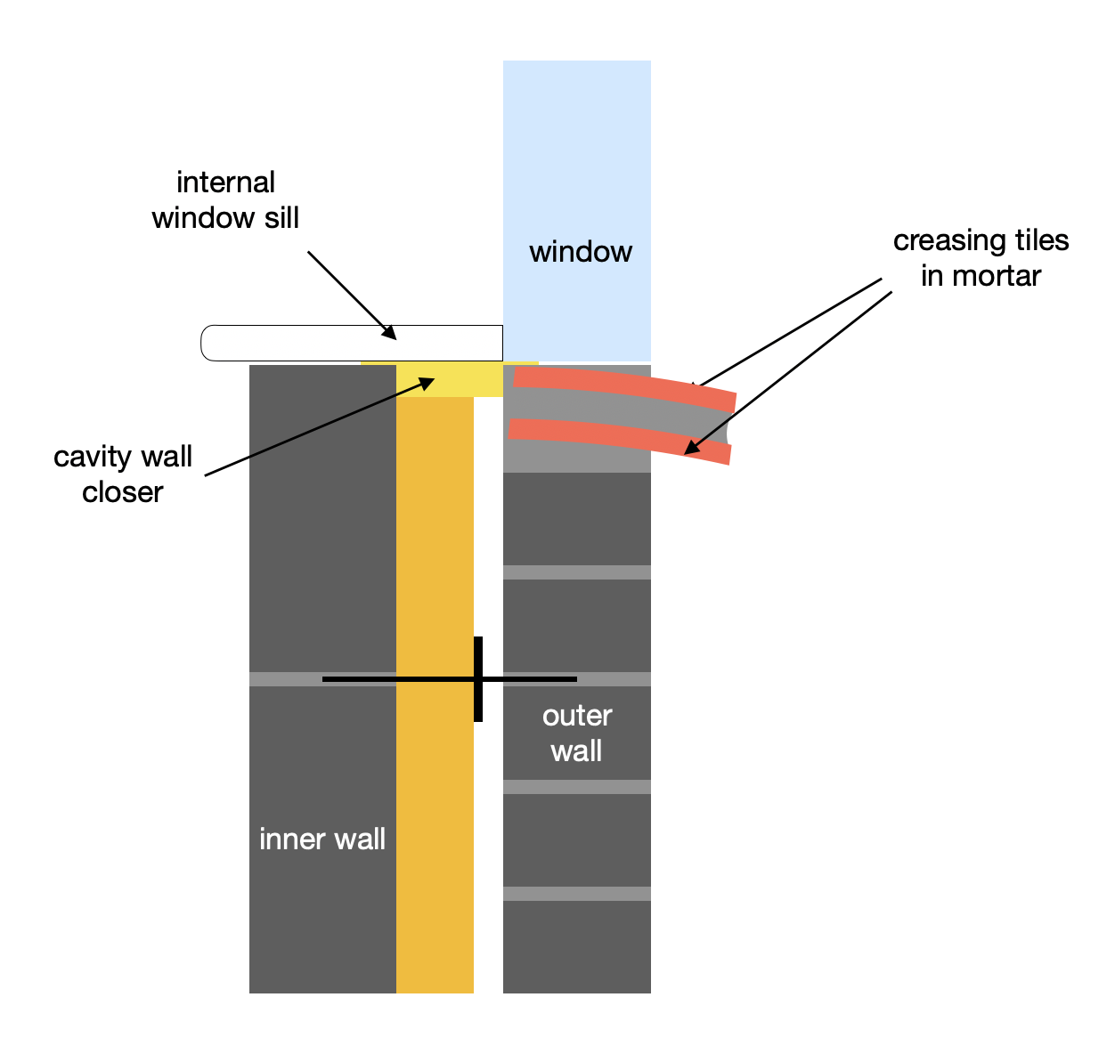 Cavity Walls Window Fitting And Damp Proofing Screwfix Community Forum Cavity Walls Window Fitting And Damp Proofing Screwfix Community Forum